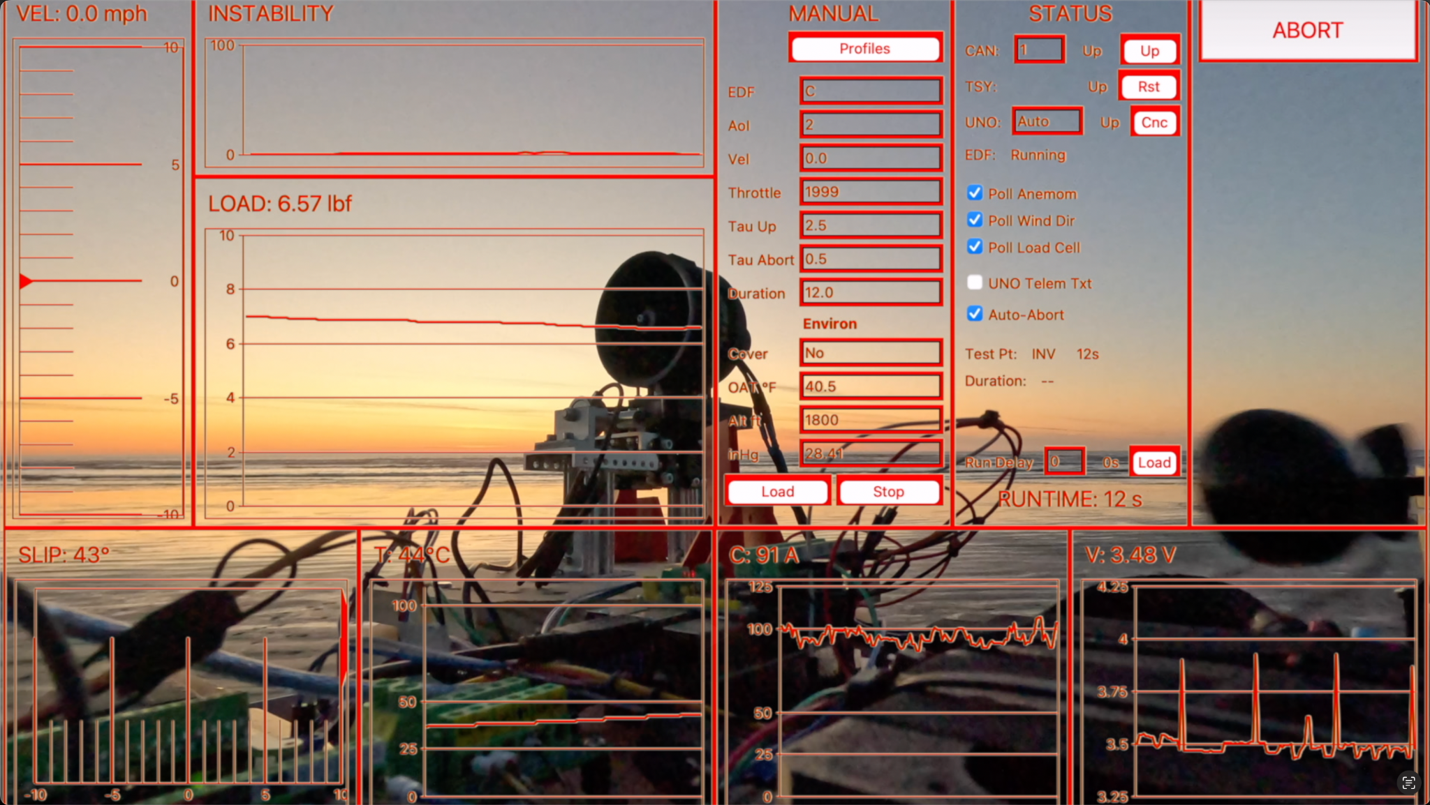 Live aerodynamic EDF test telemetry
