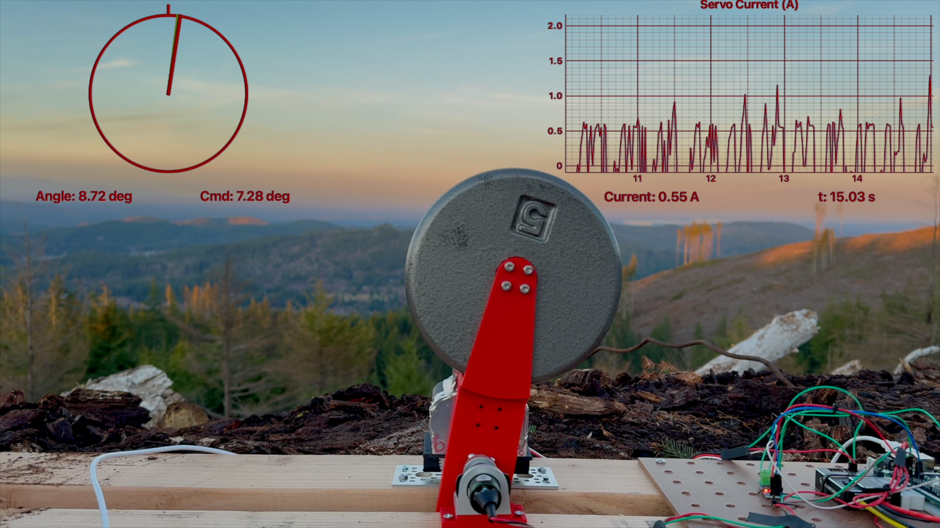 Servo stress test with commanded angle, measured angle, and current telemetry